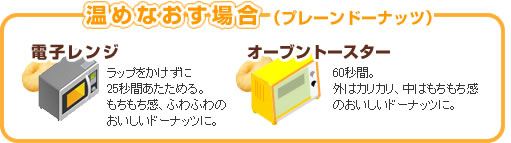 温めなおす場合（プレーンドーナツ）